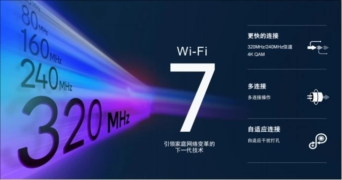 高通發(fā)布Wi-Fi 7 沉浸式家庭聯(lián)網(wǎng)平臺，預計2023年下半年商用面市