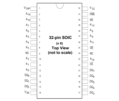 （Cypress）CY14E256LA-SZ45XI 非易失性 SRAM 存儲(chǔ)器IC 256Kb 并聯(lián) 32-SOIC