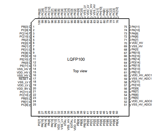 【供求ST】e200z0h SPC560B54L3C6E0X汽車(chē)用32位微控制器 - MCU 64MHz