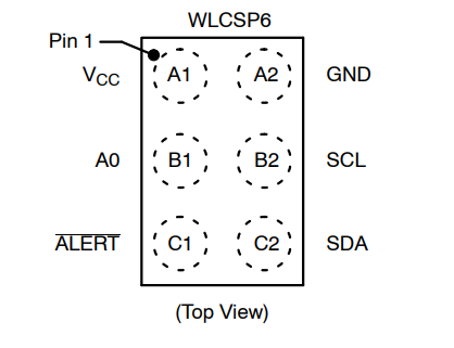 （onsemi）溫度傳感器 N34TS108C6ECT5G 12 bit 數(shù)字，本地 -40°C 至 125°C，6WLCSP