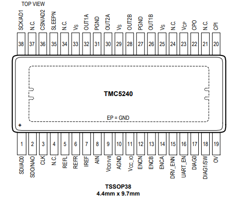 （ADI）TMC5240AUU 36V 2ARMS+智能集成步進(jìn)驅(qū)動器和控制器 38-TSSOP-EP