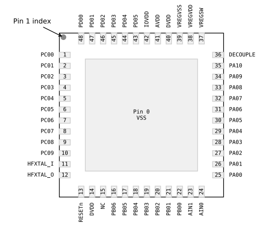 （Silicon）EFM32PG23B310F256IM48-C Gecko 32位微控制器、工作頻率高達(dá)80MHz。