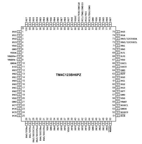 具有80MHz頻率、256KB 閃存 TM4C123BH6PZI7基于ARM? Cortex?-M4F的32位MCU