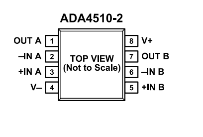 （ADI/亞德諾）采用DigiTrim技術(shù)的精密、ADA4510-2ARZ 40V 運(yùn)算放大器 8SOIC