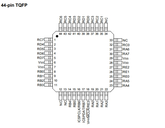 回收PIC18F47K40T-I/PT Microchip 8位微控制器MCU 64MHz 128KB 閃存 44引腳TQFP封裝