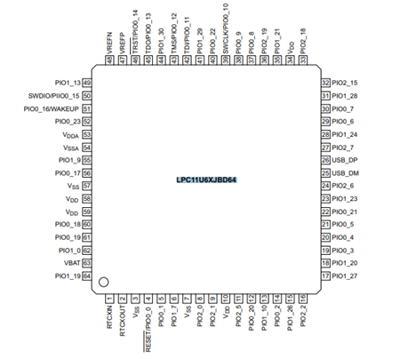 NXP LPC11U67JBD64E基于ARM Cortex-M0+內(nèi)核的可擴展入門級32位微控制器（MCU）