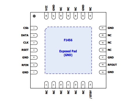 2.1GHz至2.95GHz、F1456NKGK8 TX數(shù)字可變增益放大器 (VGA)