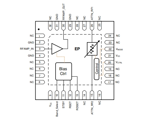 射頻放大器、F2480NBGI8寬帶RF模擬VGA，400MHz至3000MHz