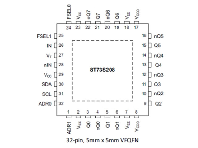 8T73S208BNLGI 2.5V/3.3V 差分LVPECL時鐘分頻器和扇出緩沖器