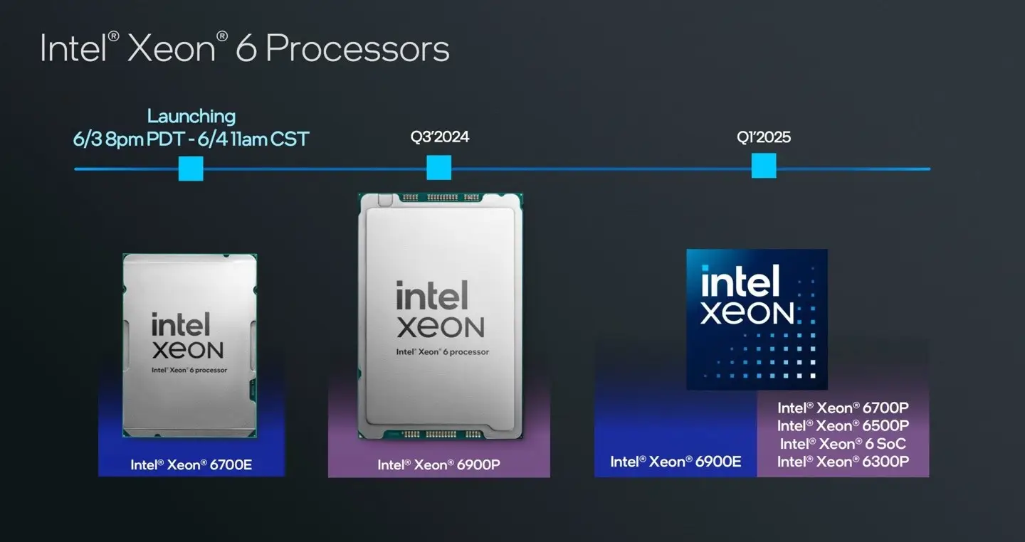 英特爾展示至強 6 性能核處理器首份 MLPerf 跑分