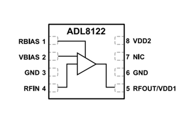 ADI RF放大器【ADL8122ACPZN】10 kHz 至 10 GHz、寬帶、低噪聲放大器