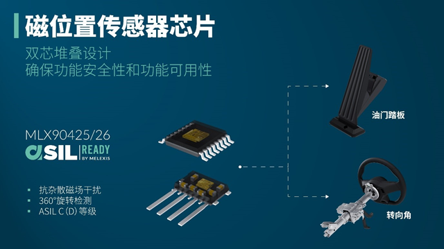 Melexis推出MLX90425和MLX90426雙芯片堆疊式磁傳感器