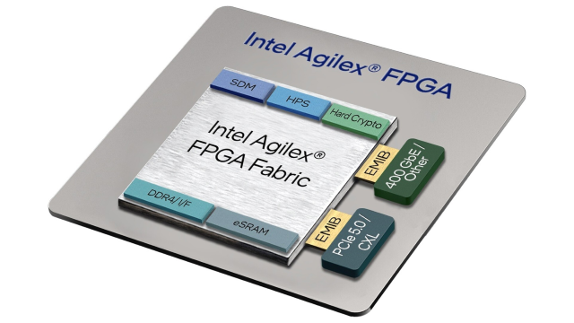 收購英特爾FPGA，收購英特爾 Agilex 7 FPGA（F系列、I系列和M系列）